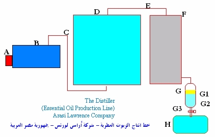 Distiller